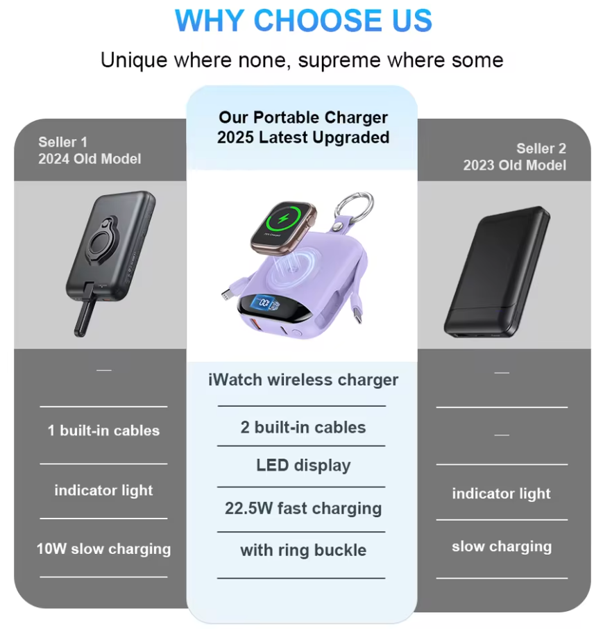 Tianna Ultra Mini Power Bank